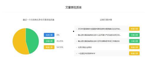 头条号怎么创造财富记录,打造个人财富记录的五大策略