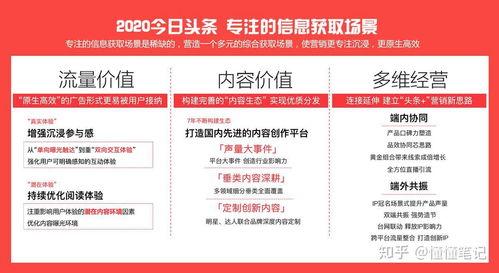 今日头条广告管理平台,精准投放，助力企业高效营销