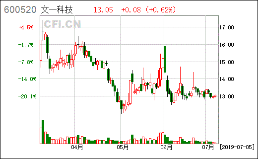 淮坊科技今日看料股票行情,涨跌波动背后的投资机遇”