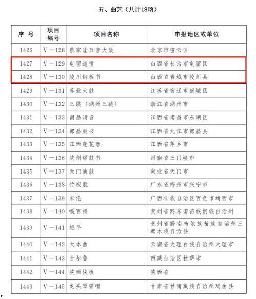 网红演义项目名称,揭秘网络红人的崛起之路